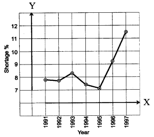 ncert-solutions-for-class-8-materials-coal-and-petroleum-2