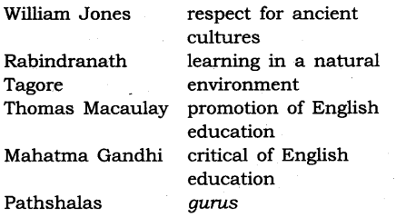 ncert-solutions-for-class-8-history-social-science-civilising-the-native-educating-the-nation-2