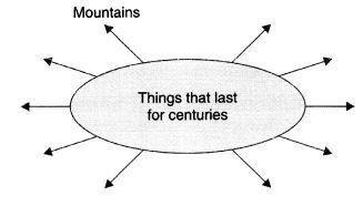 Not Marble Nor The Gilded Monuments Line By Line Explanation