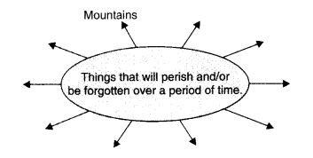 NCERT Solutions for Class 10 English Literature Chapter 9 Not Marble, Nor the Gilded Monuments 4