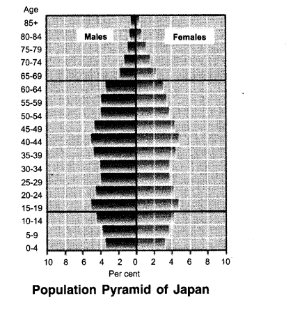 ncert-solutions-for-class-8-geography-social-science-human-resources-2