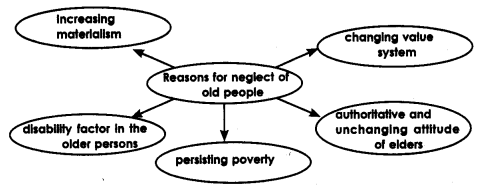 NCERT Solutions for Class 10 English Literature Chapter 13 The Dear Departed 4