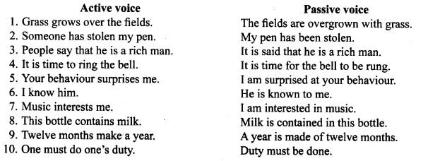 active and passive voice exercises for class 10 with answers