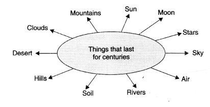 NCERT Solutions for Class 10 English Literature Chapter 9 Not Marble, Nor the Gilded Monuments 3