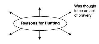 NCERT Solutions for Class 10 English Literature Chapter 2 Mrs. Packletide’s Tiger 1