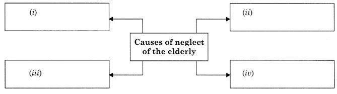 NCERT Solutions for Class 10 English Literature Chapter 3 The Letter 7