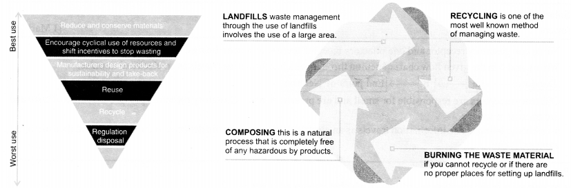 NCERT Solutions for Class 10 Science Chapter 16 Management of Natural Resources 1
