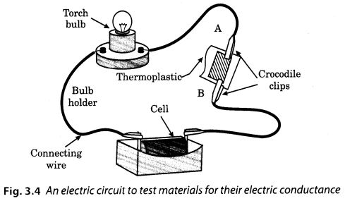 Synthetic Fibres and Plastics Class 8 Science NCERT Textbook Questions Q15